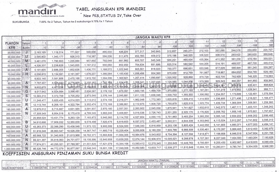 Tabel KPR Bank Mandiri Konvensional 2013  Info Perumahan 